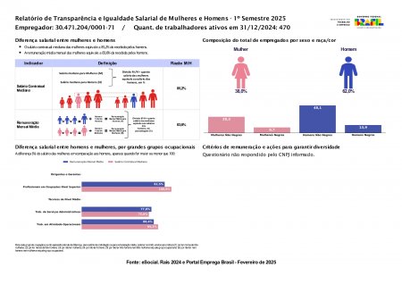 Relatório de igualdade salárial entre homens e mulheres - 1º Semestre 2025